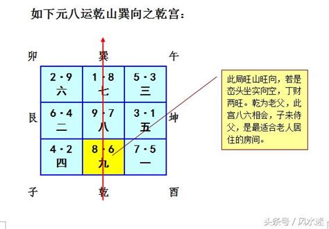 坐乾向巽|八运巽山乾向与巳山亥向宅运盘详解